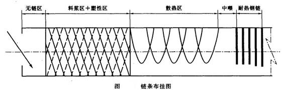 D(zhun)G朗lD