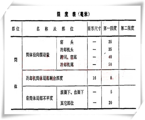 D(zhun)G޶ȱ